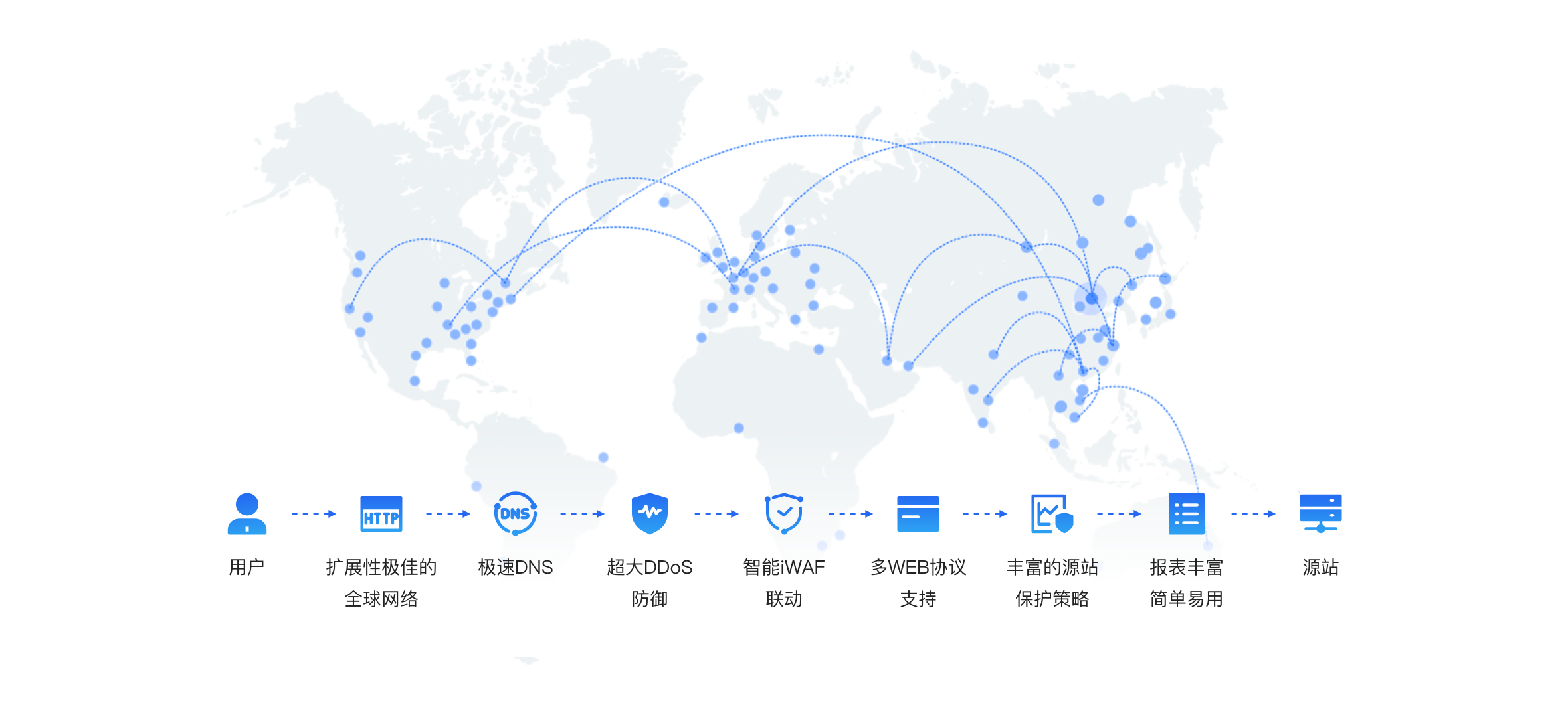 Gpass VPN，守护网络安全，畅游全球互联网世界,随着互联网的广泛应用，我们的生活与网络的联系愈发紧密，网络安全问题也随之凸显，数据泄露、隐私泄露等事件屡见不鲜，为了守护个人隐私，确保网络安全，越来越多的用户开始选择使用VPN，就让我们来深入了解一下Gpass VPN——这款广受好评的VPN工具。,gpass vpn,第1张