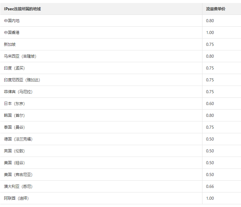 阿里云VPN网关，构建企业安全智能连接枢纽