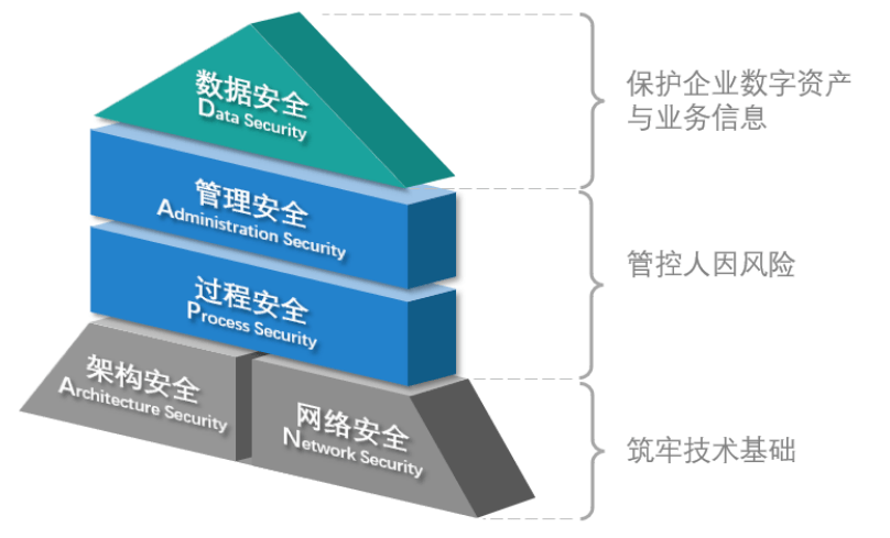 全球畅行无忧，机场VPN跨境网络安全解决方案,在全球化的浪潮下，商务出行与旅游观光的人群日益增多，出国旅行成为了一种时尚，在这片异国他乡的精彩风光中，网络安全问题也愈发受到关注，特别是在人流密集、信息交互频繁的机场，如何确保个人隐私与数据安全，成为了一个亟待解决的课题，一款性能卓越的机场VPN，便成了跨境旅行中不可或缺的得力助手。,airport vpn,第1张