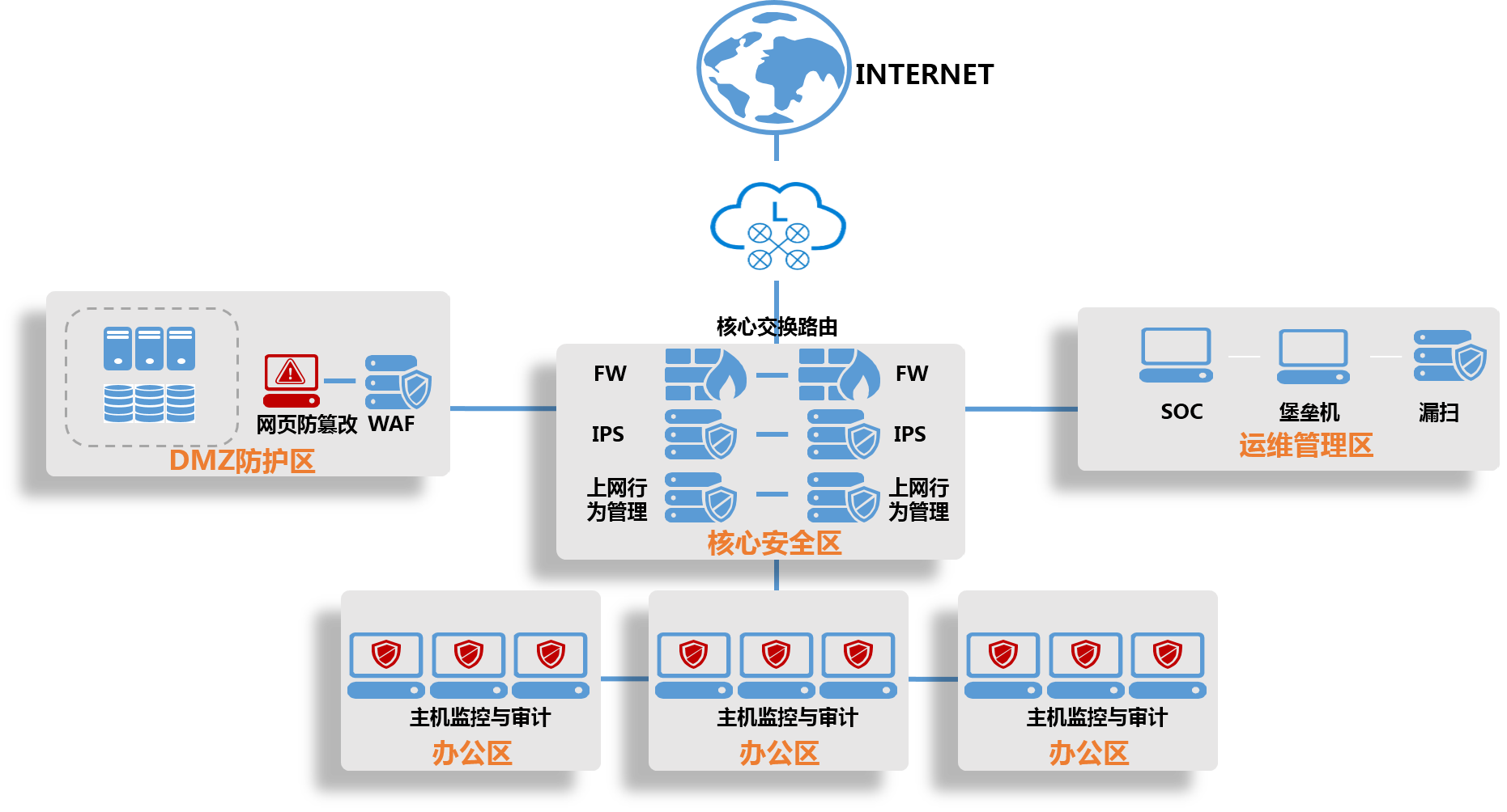 企业信息安全与远程办公效率的双重保障，专业VPN解决方案