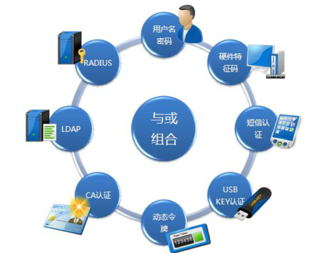 深信服VPN1200，企业级网络安全首选方案,深信服vpn1200,第1张