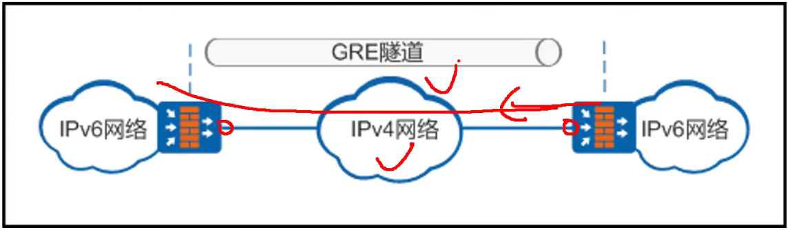 思科GRE VPN配置攻略，高效远程访问全解析,思科gre vpn配置,GRE VPN,第1张