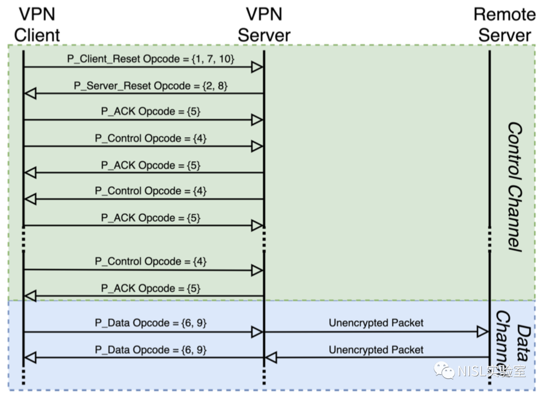 揭秘支持OpenVPN路由的VPN服务优势，深度解析为何成为首选