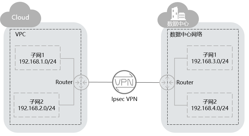 PPCAOA.VPN，网络加速利器，揭秘高效连接之谜,ppcaoa.vpn,第1张