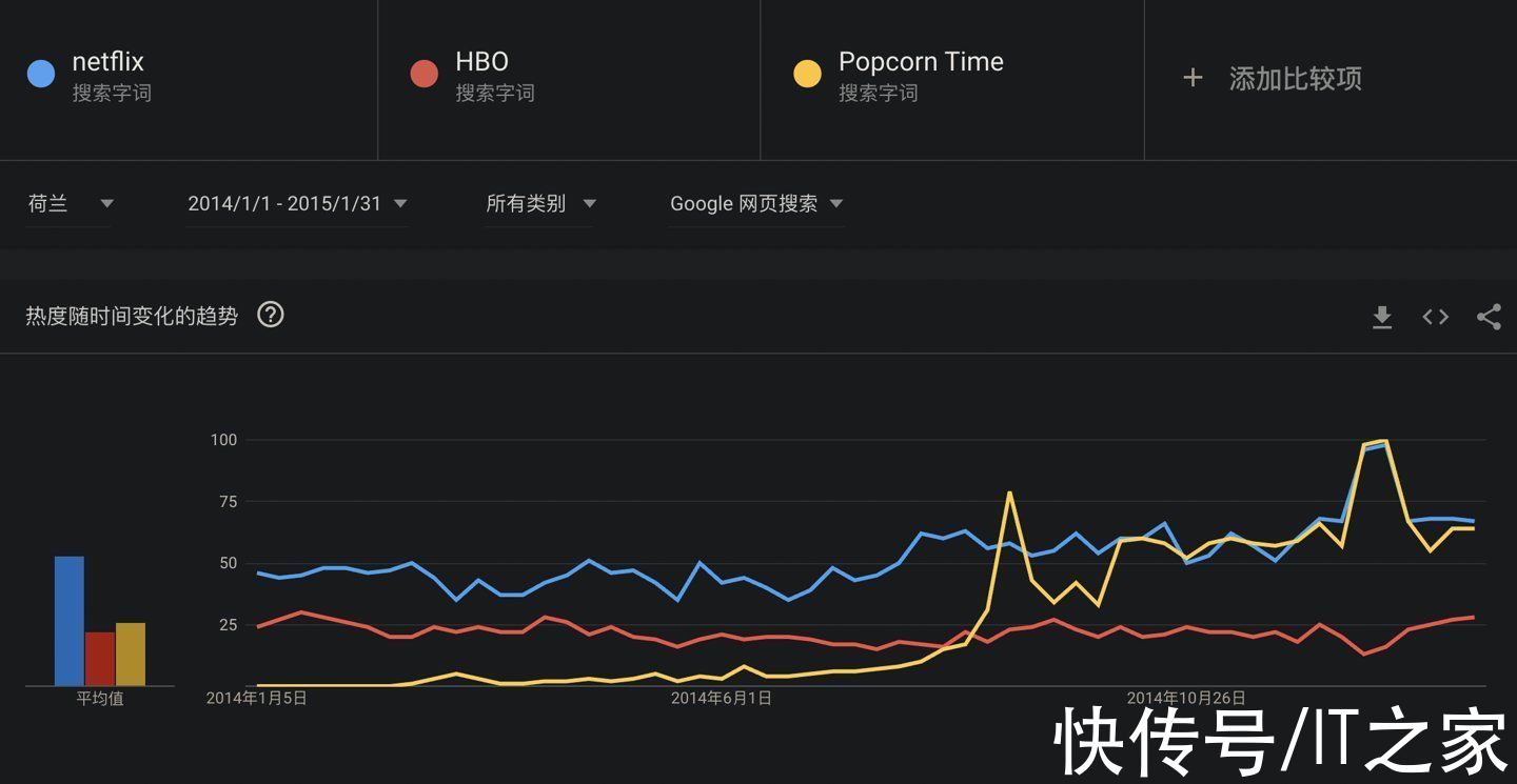 Popcorn Time VPN，护航观影自由的网络安全守护者,随着互联网的广泛渗透，在线观影已成为众多人的日常休闲方式，受版权保护等因素影响，许多热门电影和电视剧仅限特定地区观看，Popcorn Time，这款广受欢迎的P2P电影流媒体应用，凭借其卓越的搜索功能和免费观影体验，深受用户青睐，但与此同时，如何在享受Popcorn Time带来的观影乐趣的同时，确保个人隐私和安全，已成为一个不容忽视的课题，本文将深入剖析Popcorn Time VPN的使用，助力用户在追求观影自由的道路上保驾护航。,popcorn time vpn,第1张