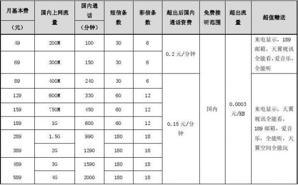 电信综合VPN全解析，揭秘其定义与功能,电信综合VPN示意图,电信综合vpn是什么,第1张