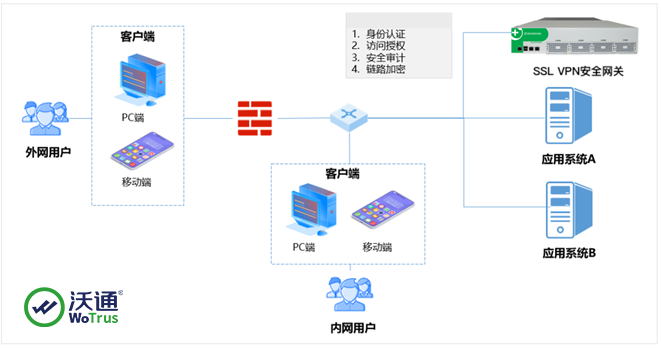 三星S8 VPN，安全畅游网络世界的利器,三星s8 vpn,VPN网络,第1张