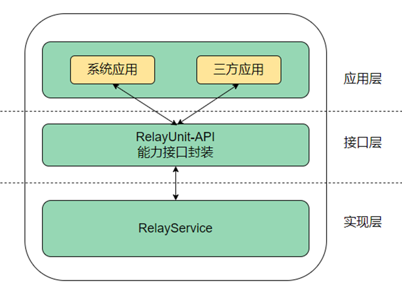 OPPO手机VPN功能深度揭秘，作用与含义全面解读