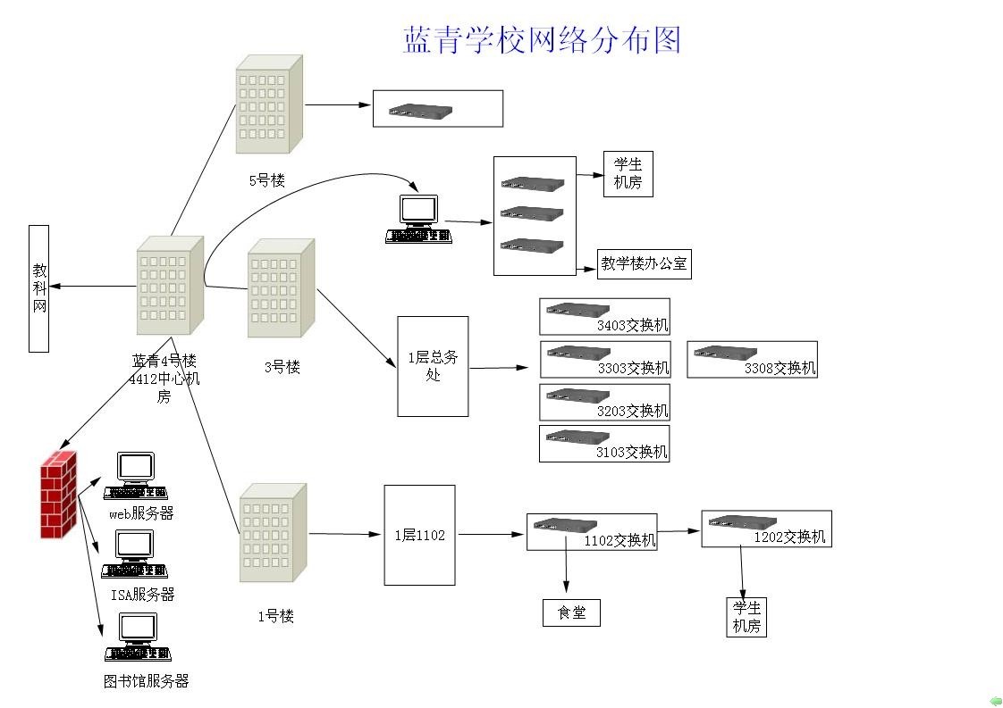 畅游校园，轻松接入学校内网VPN攻略,随着互联网的广泛渗透，众多高校纷纷推出了内网VPN服务，旨在为师生提供便捷的网络资源访问途径，对于那些刚踏入校园的新生而言，如何成功接入学校内网VPN成为了他们亟需解决的难题，本文将深入解析接入学校内网VPN的详细步骤，助你轻松畅游校园网络资源。,如何进入学校内网vpn,第1张