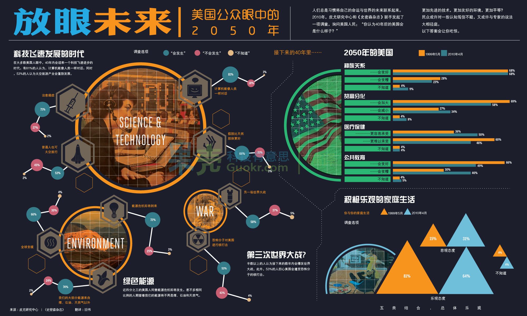 2050年展望，VPN技术革新与未来蓝图解读,在互联网技术日新月异的今天，VPN（虚拟专用网络）技术已经成为维护网络安全、实现远程访问的关键工具，自1996年VPN技术诞生以来，它从默默无闻发展到全球广泛应用，见证了从简单到复杂的成长历程，站在2023年的今天，让我们前瞻性地展望一下VPN技术在未来2050年的可能革新及其对未来社会的影响。,vpn2050,第1张