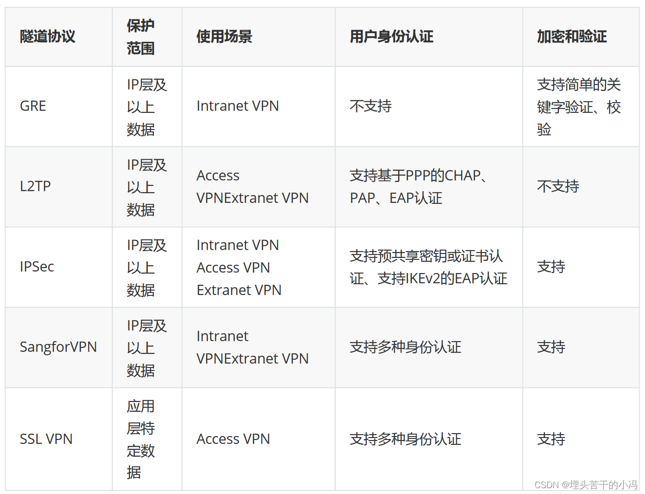 Check Point VPN-1深度解析，网络安全防线中的守护神