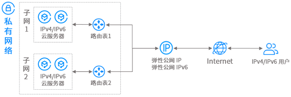 优化VPN服务器域名设置，选择与配置指南,vpn服务器域名填什么,vpn.,第1张