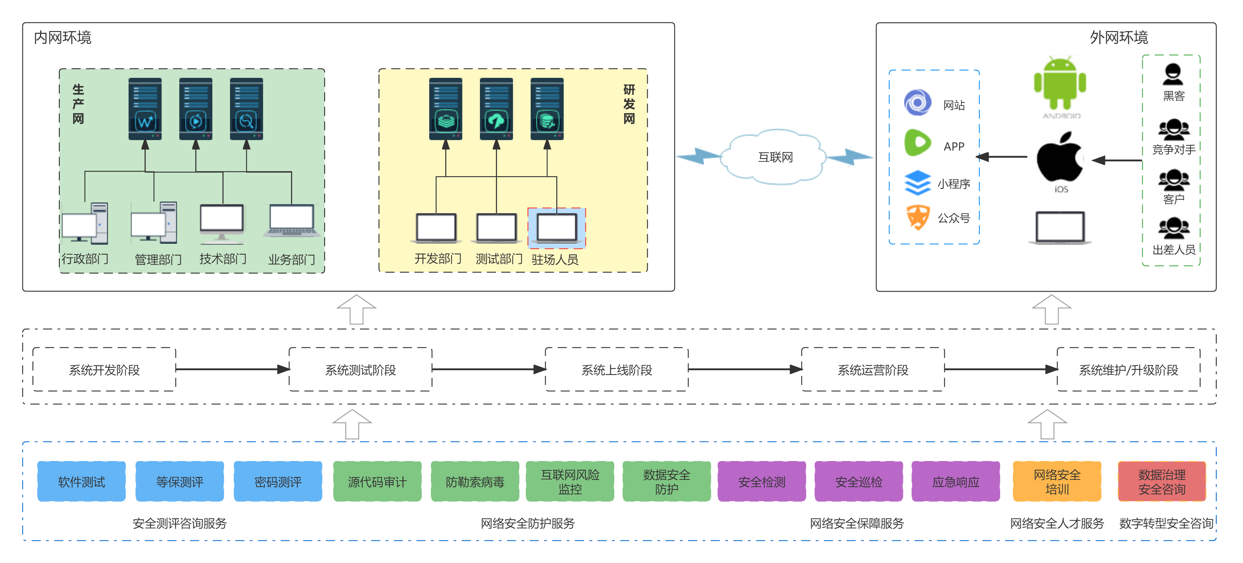 Sangfor VPN 1200，企业级安全防护的核心守护者,随着信息化浪潮的席卷而来，网络安全问题愈发凸显，数据保护与远程访问需求日益增长，在此背景下，Sangfor VPN 1200凭借其卓越的性能与稳定性，已成为众多企业网络安全领域的得力助手，本文将深入剖析Sangfor VPN 1200的特点与优势，助力您全面了解这款产品。,sangfor vpn 1200,第1张