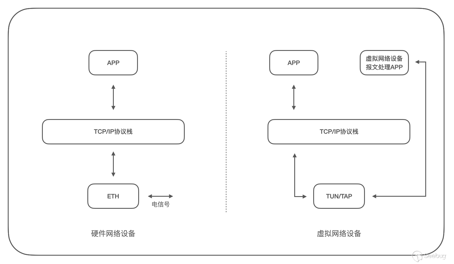 搭建个人VPN硬件设备全攻略