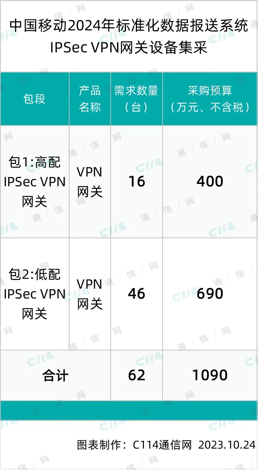 中国移动VPN邮箱，打造商务通信新体验