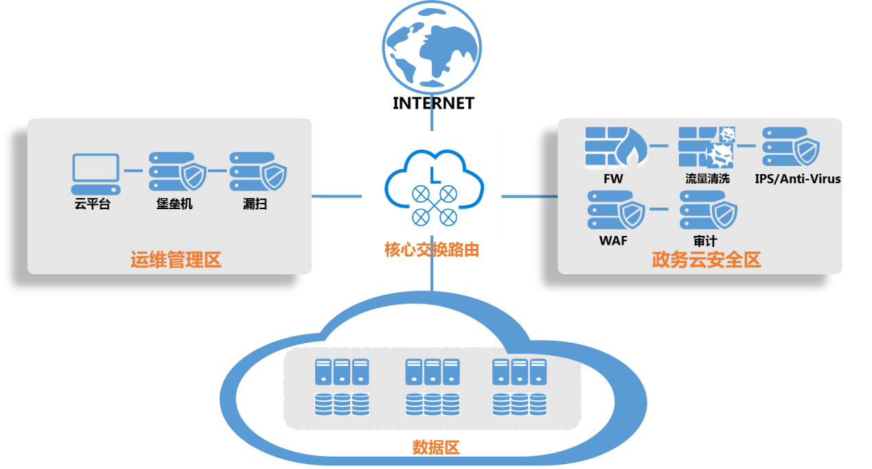 L2TP/IPsec VPN技术，构建远程访问的安全堡垒,随着信息技术的迅猛进步，网络已经成为企业运营中不可或缺的基石，远程访问的需求正日益增长，企业对数据传输的安全性和稳定性提出了更高的要求，本文将深入探讨L2TP/IPsec VPN技术，旨在帮助读者全面了解其工作原理、配置方法，以及如何在构建安全可靠的远程访问解决方案中发挥关键作用。,l2tp ipsec vpn,IPsec VPN,第1张