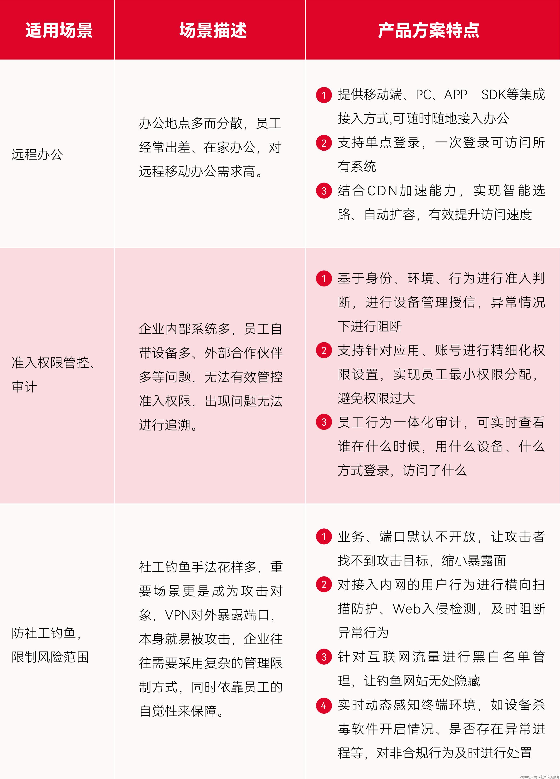 Pan VPN，畅享网络自由，守护您的网络安全之旅,pan vpn,第1张