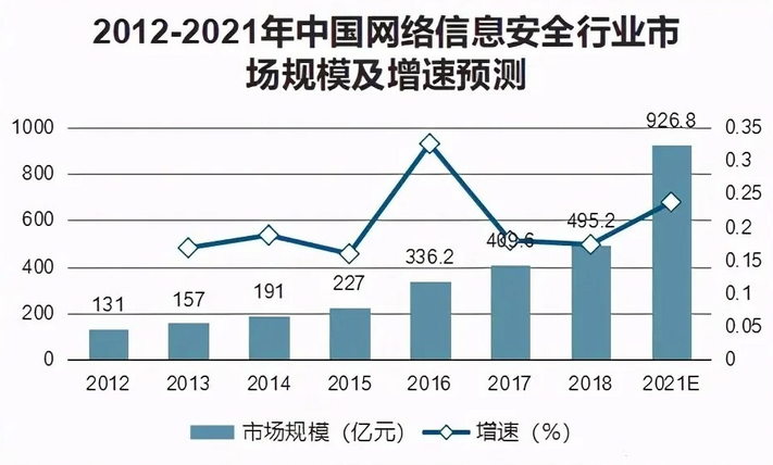 中国强化VPN监管，网络安全防线全面升级,Vpn严打,第1张