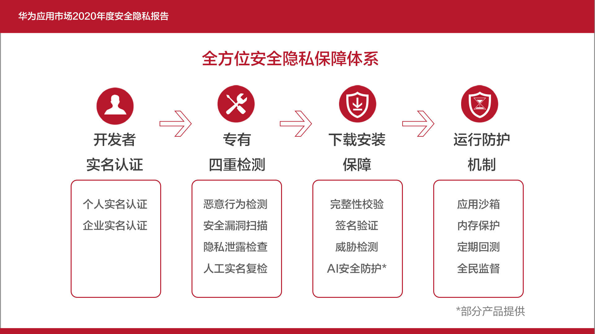 VPN开启，手机隐私安全与网络自由的守护者