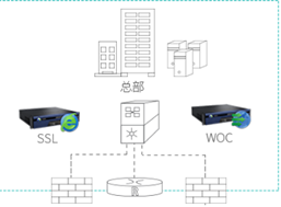 深信服VPN，远程办公信息安全保障利器,随着互联网技术的飞速发展和移动办公模式的兴起，远程办公已成为提升企业工作效率、降低运营成本的关键策略，远程办公也带来了信息安全的新挑战，为了有效应对这一挑战，深信服VPN应运而生，为企业提供了一站式安全可靠的远程接入解决方案。,深信服的vpn,第1张