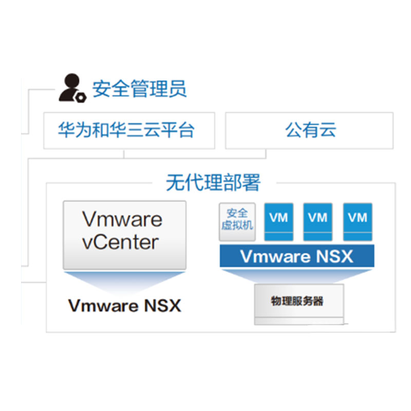 企业安全守护者，深度解析ASA VPN的防护实力,在互联网技术迅猛发展的今天，网络安全问题日益凸显，企业对于数据保护及隐私安全的重视程度不断攀升，在此背景下，VPN（虚拟私人网络）技术应运而生，Cisco的ASA（自适应安全设备）系列VPN设备凭借其卓越的功能和稳定的性能，成为了众多企业首选的安全防护方案，本文将深入剖析ASA VPN的优势与应用，助您更好地理解并运用这一安全利器。,asa vpn,SSL VPN,IPsec VPN,第1张