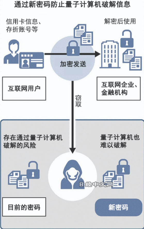 网络时代身份密码之谜，NAME?解码,随着互联网的迅猛发展，我们的生活已离不开网络，在这个充满奇幻色彩的虚拟世界里，我们每个人都在扮演着各种角色，而每个角色的背后，都隐藏着一个神秘而又独特的符号——NAME?，NAME?究竟是什么？它又是如何在网络时代扮演着如此重要的角色的呢？,#NAME?,第1张