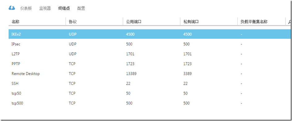 IKEv2 VPN与防火墙协同，开启网络安全新纪元