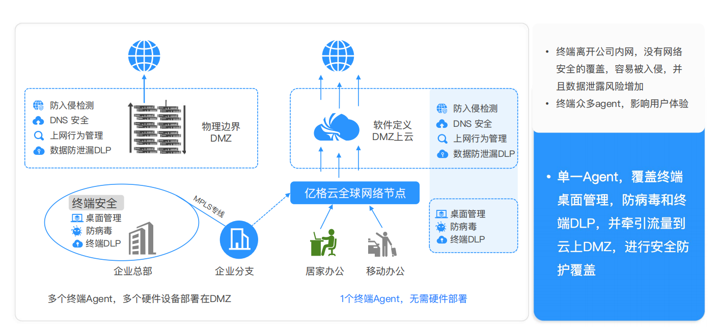 大麦云VPN，高效稳定网络加速的秘密武器,随着互联网技术的飞速进步，网络安全和隐私保护已成为广大用户关注的焦点，在这个信息如潮水般涌来的时代，如何保障个人信息的安全，同时享受高速稳定的网络环境，成为众多用户迫切需要解决的问题，大麦云挂VPN作为一种高效、安全的网络安全工具，深受用户喜爱，本文将深入解析大麦云挂VPN的独特优势，并为您介绍如何挑选最适合自己的VPN服务。,大麦云挂什么vpn,第1张