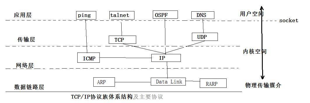 揭秘VPN代理软件，全面功能解析、显著优势与高效使用攻略,随着互联网技术的飞速发展，网络安全问题日益受到人们的重视，在这个信息爆炸的时代，VPN代理软件作为一种重要的网络安全解决方案，已经走进了广大用户的视野，本文将为您详细剖析VPN代理软件的功能、显著优势以及实用技巧，助您深入了解这一不可或缺的网络安全工具。,vpn代理 软件,第1张