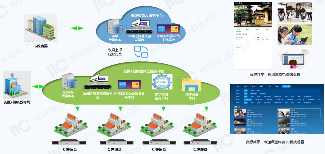 校园网VPN建设，推动教育信息化进程，强化网络安全保障,随着我国教育信息化的步伐日益加快，校园网络作为教育教学、科研和管理的关键基础设施，其地位日益凸显，在享受网络便捷服务的同时，网络安全问题亦不容忽视，为提升校园网络安全，保障师生权益，构建VPN（虚拟专用网络）系统已成为刻不容缓的任务，本文将围绕VPN的概念、校园网建设VPN的意义及实施方法进行深入探讨。,校园网建vpn,第1张