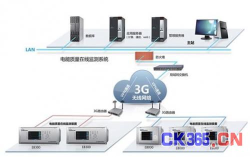 VPN与3G融合，网络自由守护者的移动时代攻略,随着互联网的普及和移动设备的广泛使用，人们对网络自由与便捷性的追求日益迫切，在这个信息爆炸的时代，如何确保网络安全、隐私保护以及访问速度，已成为众多用户关注的焦点，VPN（虚拟私人网络）与3G技术的结合，正是为了满足这些需求而应运而生，本文将深入揭秘VPN与3G结合的奥秘，探讨它们如何成为网络自由的守护者和移动时代的桥梁。,vpn 3g,第1张