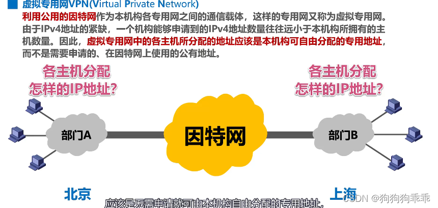 计算机VPN在现代网络安全与通信中的关键作用,随着互联网技术的迅猛发展，计算机已经渗透到人们生活的方方面面，成为日常工作中不可或缺的工具，在享受网络带来的便捷之际，网络安全问题亦日益突出，为了确保个人及企业信息安全，虚拟私人网络（VPN）技术应运而生，本文旨在探讨计算机VPN在现代网络环境中的重要性及其广泛应用。,计算机 vpn,第1张