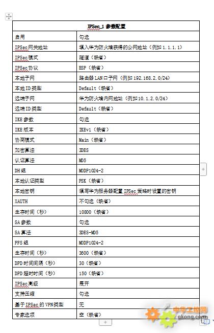 IPsec VPN配置实战攻略，命令解析与深度指南