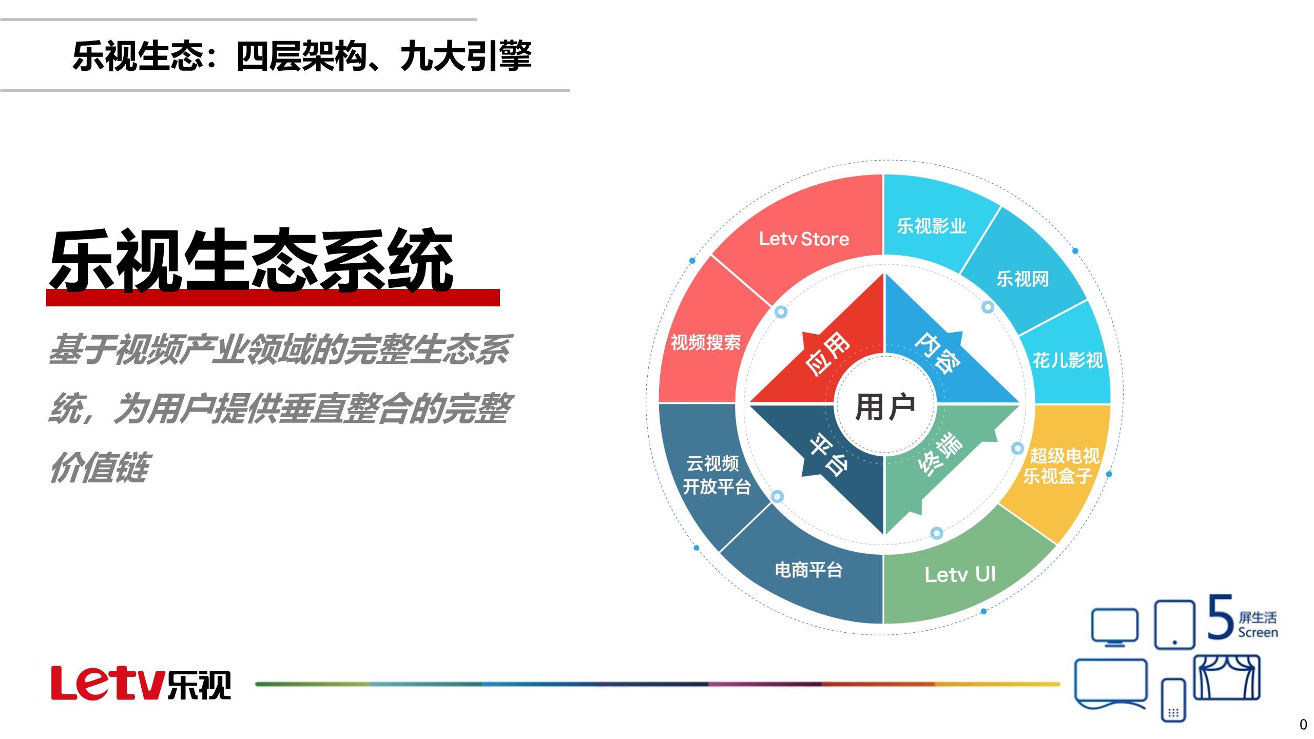 乐视生态的隐秘通道揭秘，深度解读乐视VPN,在数字化浪潮的推动下，内容平台的发展日新月异，作为我国互联网生态领域的领军企业，乐视的业务版图覆盖影视、体育、音乐等多个领域，深受广大用户的青睐，在沉浸于乐视丰富内容的同时，不少用户发现了一种名为乐视VPN的神秘工具，它似乎隐藏在乐视生态的幕后，为用户开辟了一条特殊的捷径，本文将深入剖析乐视VPN的神秘面纱，揭开其背后的故事。,乐视 vpn,第1张