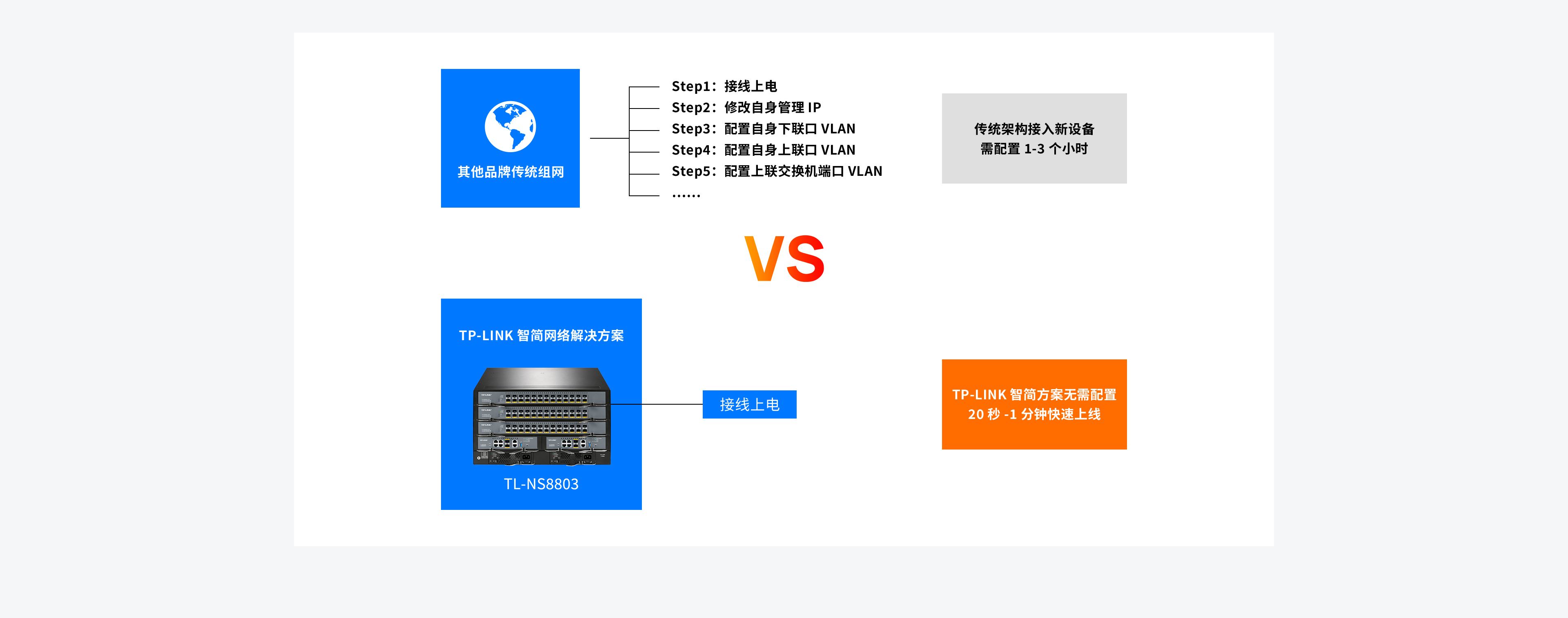 TP-Link路由器助力VPN挂载，畅享无拘无束的网络自由,tplink挂vpn,IPsec VPN,共享VPN,第1张