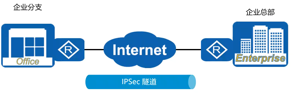 深入解析IPsec VPN地址映射技术及其应用实践