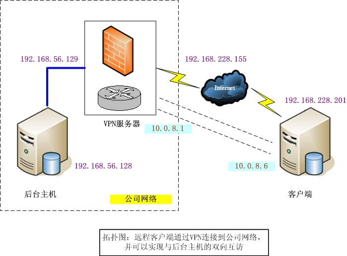 Linux系统下VPN配置指南，畅享网络自由与安全保障