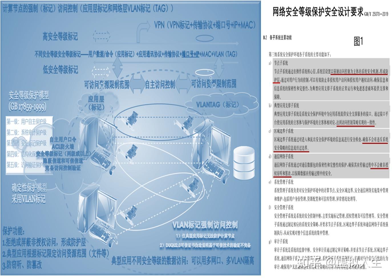 网络安全双保险，VLAN与VPN的协同防护之道,随着互联网的广泛应用，网络安全问题愈发凸显，为了确保企业内部网络安全，提升网络管理效率，VLAN（虚拟局域网）和VPN（虚拟专用网络）技术应运而生，本文将深入解析VLAN和VPN的基本概念、功能及其在实际应用中的显著优势。,VLAN VPN,SSL VPN,第1张