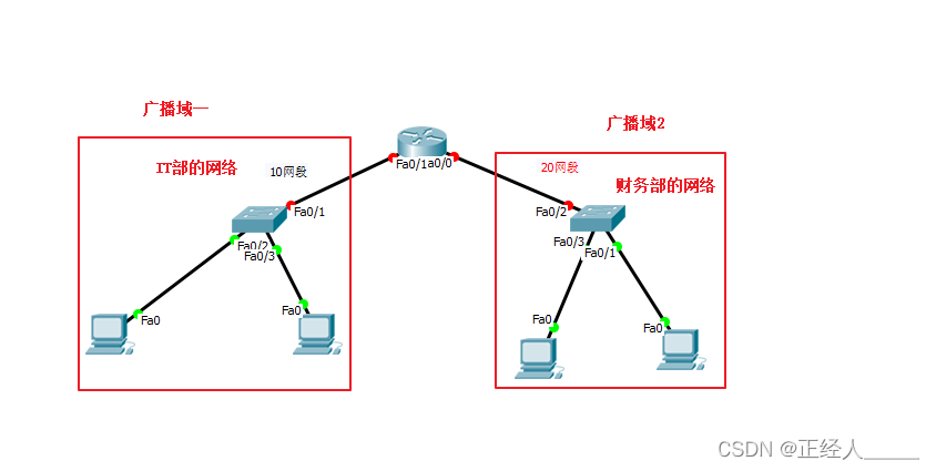 VLAN与VPN技术融合创新，打造高效安全网络环境新篇章,VLAN VPN,第1张