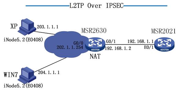 L2TP vs. IPsec VPN，全面解析两种VPN技术的差异与实际应用,l2tp vpn ipsec vpn,IPsec VPN,第1张