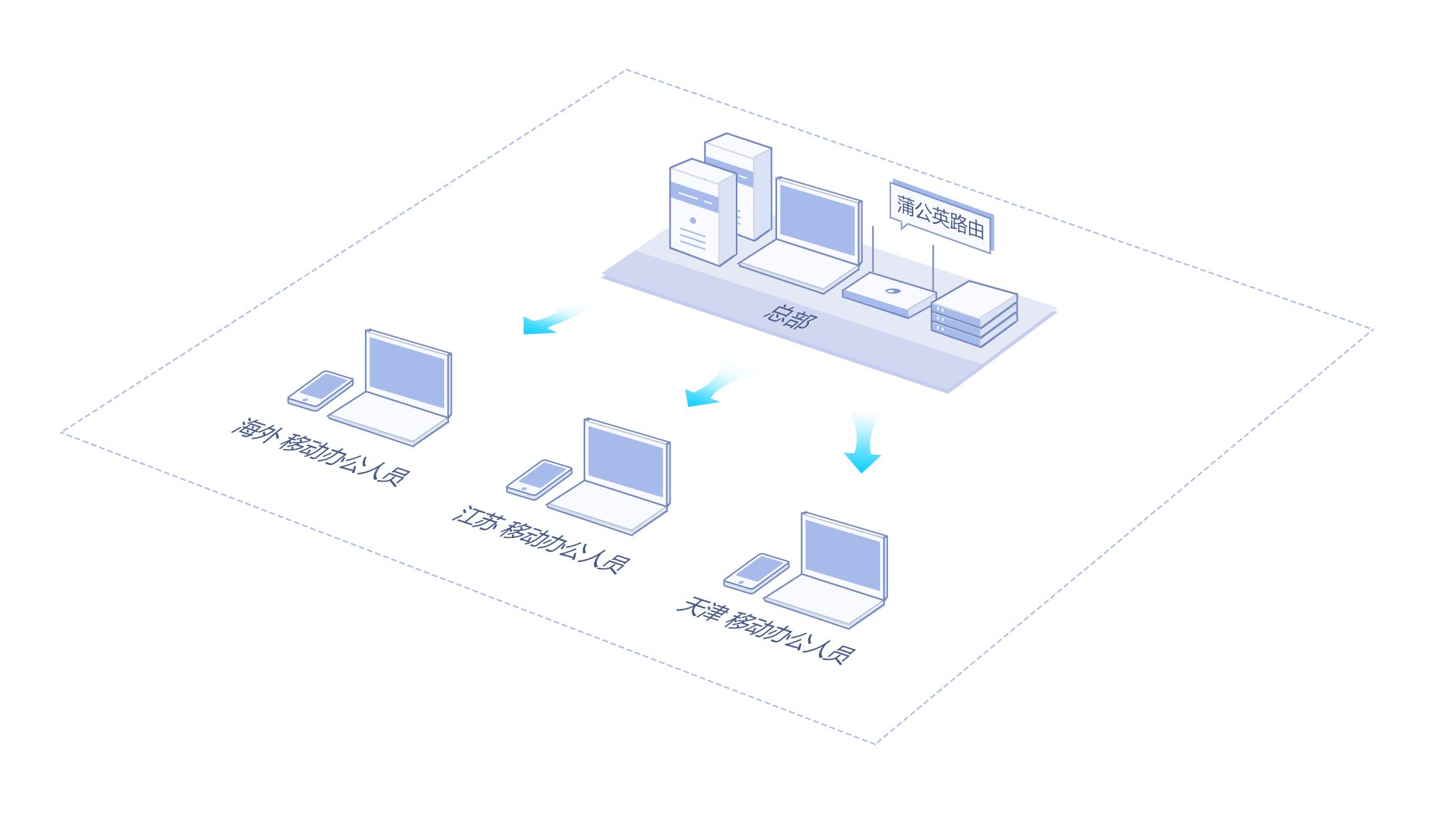 Linux轻松部署VPN，远程访问与数据安全一步到位,随着互联网的广泛应用，企业对于远程访问和数据安全的关注度日益提升，VPN（Virtual Private Network，即虚拟私人网络）作为一种关键的网络安全技术，不仅能够助力企业实现便捷的远程访问，还能确保数据传输过程中的安全性，本文将深入探讨在Linux环境下部署VPN的具体方法，以助您轻松构建安全可靠的远程访问系统。,linux 部署vpn,第1张