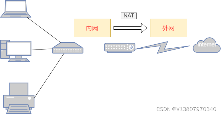 VPN技术在企业内网外网连接中的关键作用与优势解析,外网连接内网vpn,第1张