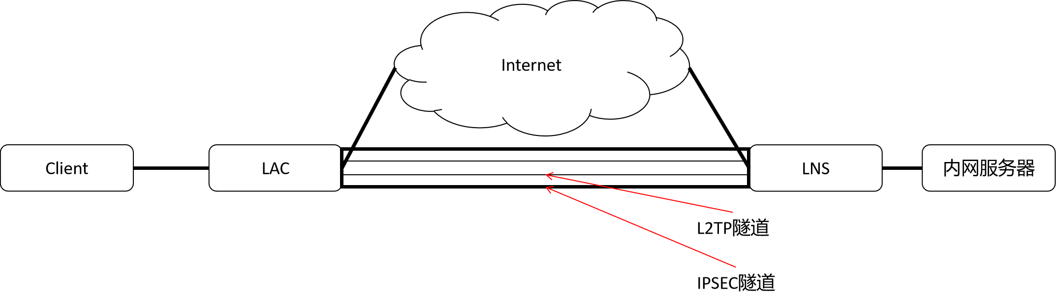 L2TP/IPsec VPN，安全与性能的终极融合,l2tp vpn ipsec vpn,IPsec VPN,第1张