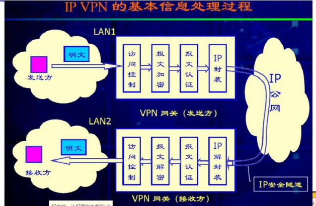 Linux下SSL VPN服务器搭建与性能优化指南