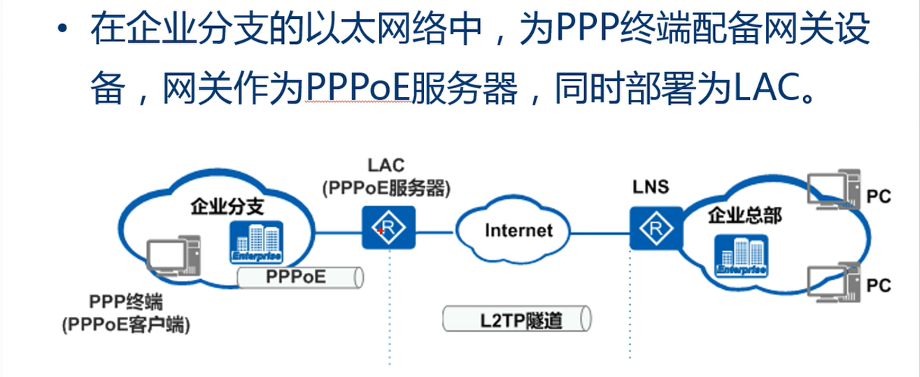 网络安全三剑客，VPN、IPsec与L2TP深度解析,在互联网广泛渗透和远程办公模式逐渐普及的当下，网络安全问题日益受到关注，在此背景下，虚拟私人网络（VPN）、互联网安全协议（IPsec）和第二层隧道协议（L2TP）作为维护网络安全的关键技术，日益受到重视，本文将深入剖析这三大技术的内涵、工作原理及其应用，以帮助读者深入理解网络安全。,vpn ipsec l2tp,第1张