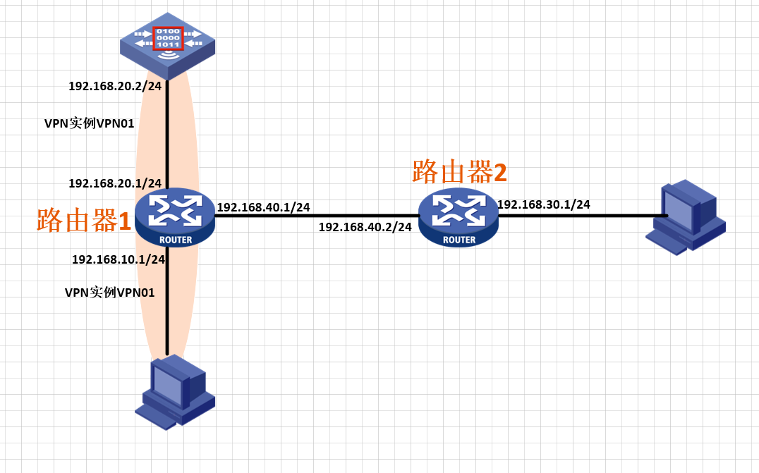 思科无线VPN路由器，性能、安全与便捷性的三重奏,随着互联网技术的迅猛进步，无线网络已逐渐成为现代企业、家庭以及公共空间的必备设施，在繁多的无线网络解决方案中，思科无线VPN路由器以其卓越的性能、稳固的安全防护以及简易的操作体验，在市场上独树一帜，本文将深入剖析思科无线VPN路由器的特色，旨在帮助读者全面把握这一产品的优势。,思科无线VPN路由器,第1张