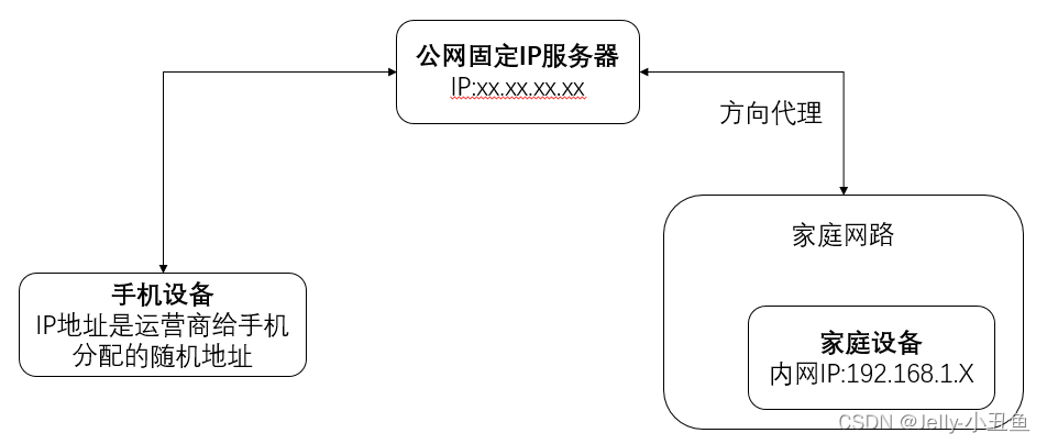 揭秘内网穿越，VPN技术的神奇力量与广泛应用,穿透内网vpn,第1张