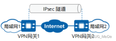 揭秘思科VPN 64位技术，安全与性能的尖端融合,在信息技术迅猛发展的今天，网络安全问题愈发成为企业关注的焦点，随着对数据传输安全性的需求日益提升，思科虚拟专用网络（VPN）技术以其卓越的安全性能和高效稳定的表现，逐渐成为众多企业网络解决方案中的首选，本文将深入剖析思科VPN 64位技术，探讨其在确保企业信息安全方面的显著优势。,思科vpn 64位,第1张