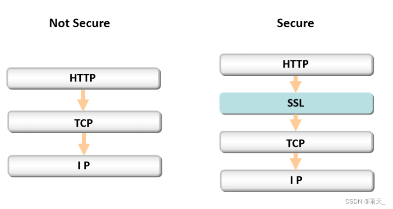 Array SSL VPN技术在网络安全中的应用与解决方案研究,随着互联网技术的飞速发展，网络安全问题逐渐成为公众关注的焦点，VPN（Virtual Private Network，虚拟专用网络）作为一种重要的网络安全技术，在保障企业内部网络和远程访问安全方面发挥着不可替代的作用，本文将深入探讨基于Array SSL VPN的网络安全解决方案，分析其优势以及在实践应用中的注意事项。,array ssl vpn,SSL VPN,第1张