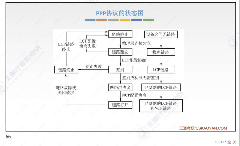 网络连接双保险，PPP与VPN的选择与运用指南,ppp与vpn,第1张